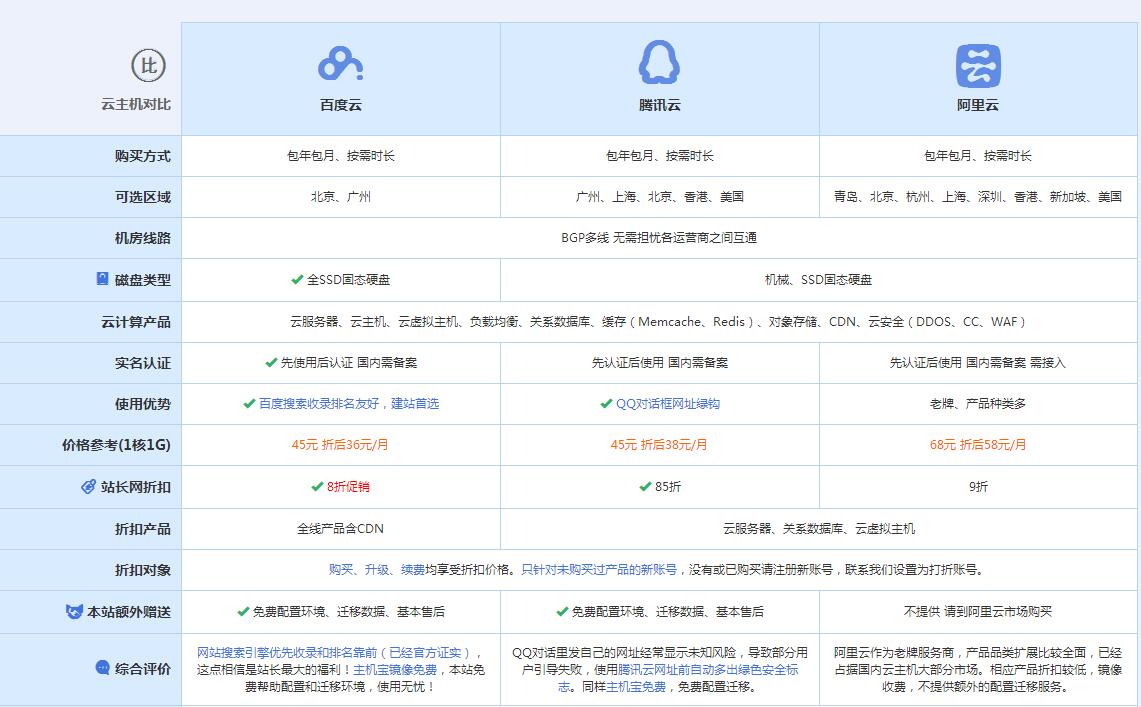 玉屏云主机代理对比.jpg